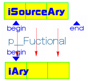 std::transform() ̒g