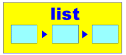 list