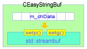 CEasyStringBuf̒g